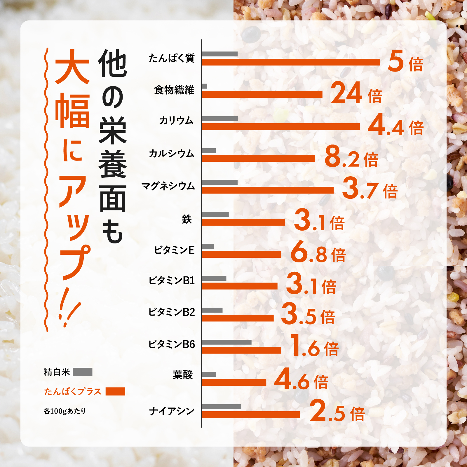 kokuu 雑穀 5袋米/穀物 - 米/穀物