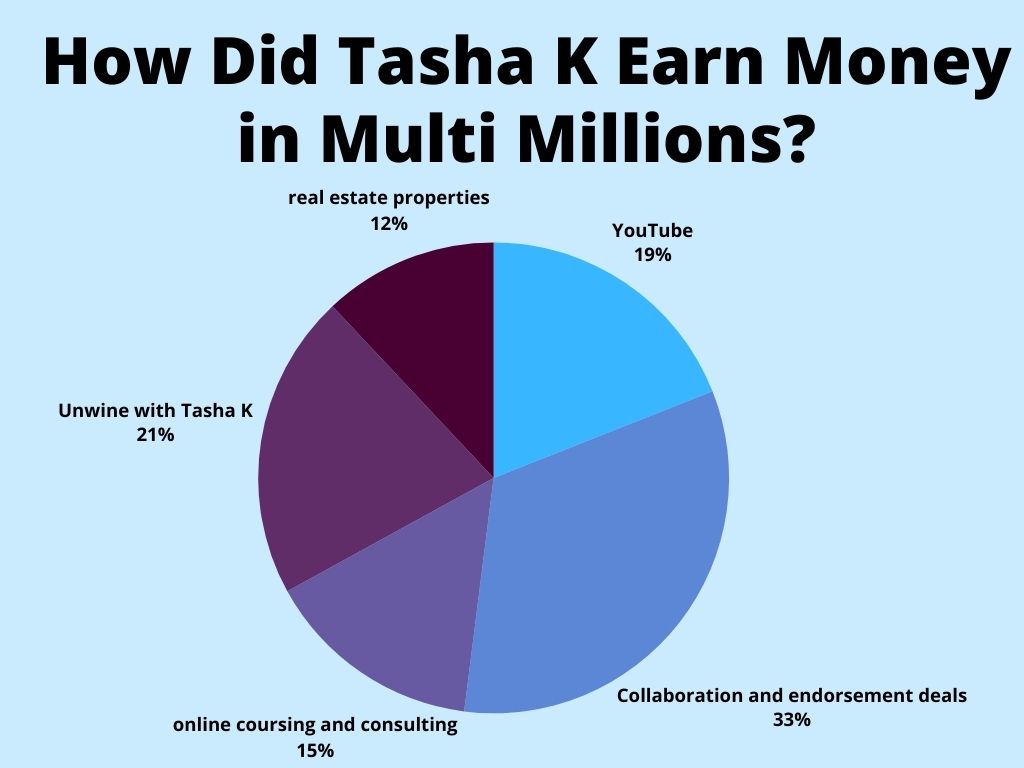 How Tasha K Earn Money in Multi Millions?