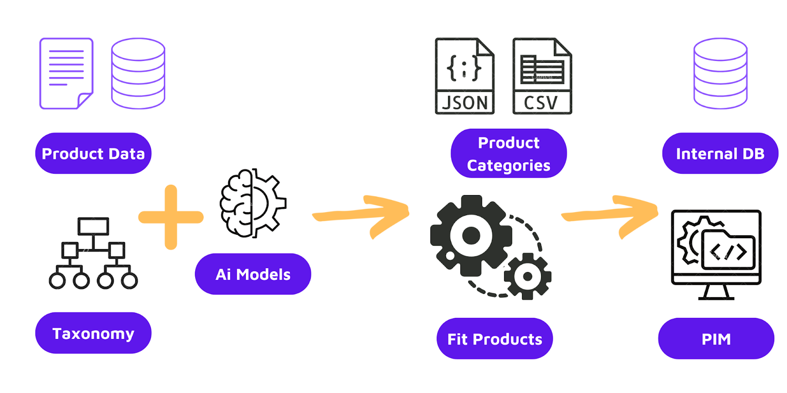 AI Algorithms and Automations: Transforming Image Editing Workflow image 3