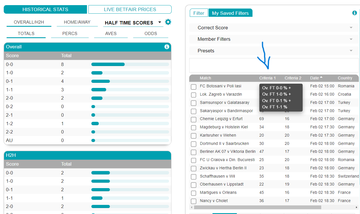 Betfair Trading Community Statistics Software