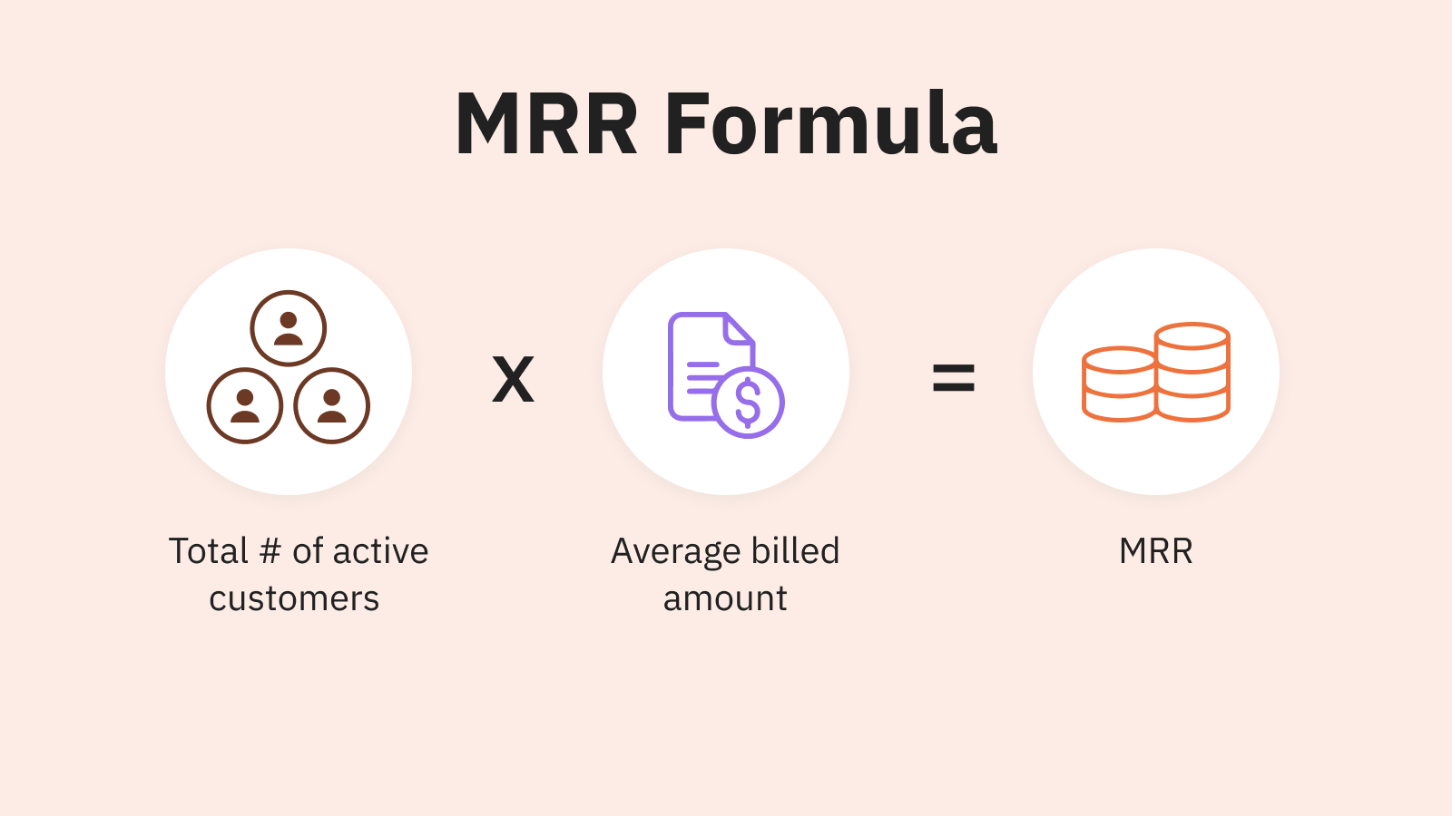 formula to calculate mrr