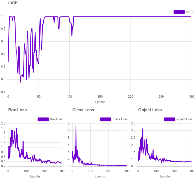 A graph of loss and loss

Description automatically generated