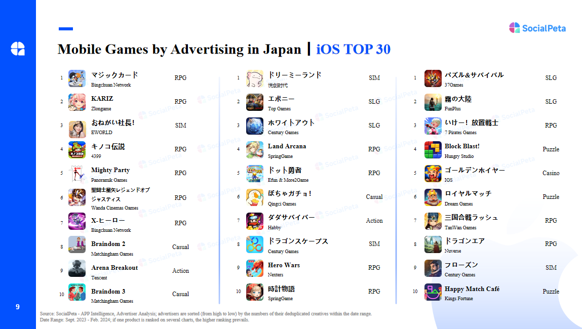 SocialPeta phát hành báo cáo về xu hướng tiếp thị game di động ở Nhật 2024