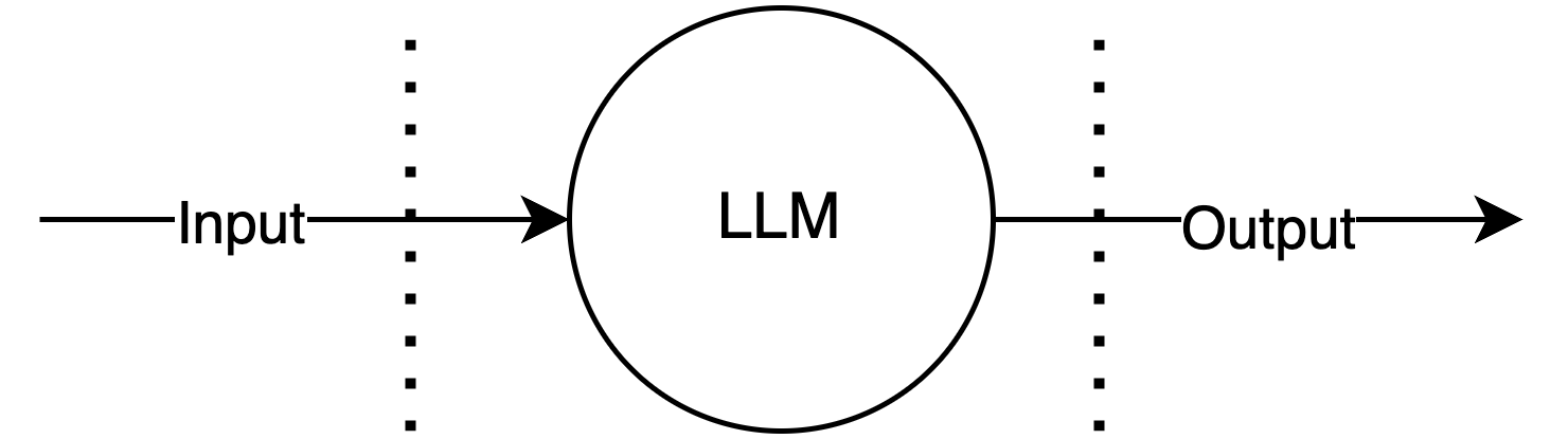Introduction to LLM Security