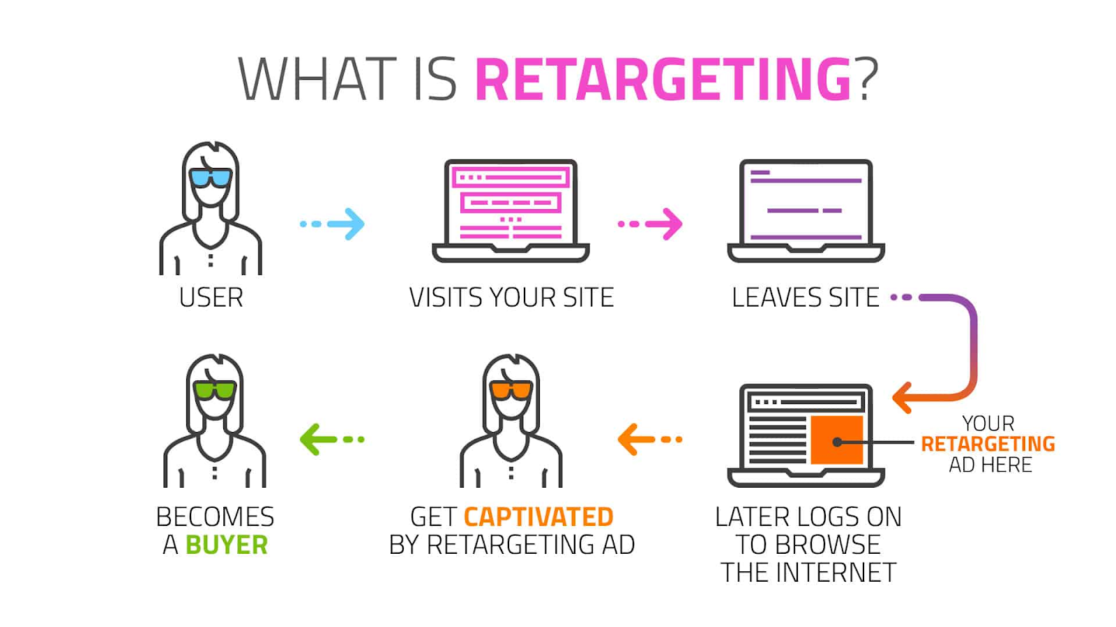 retargeting-vs-remarketing