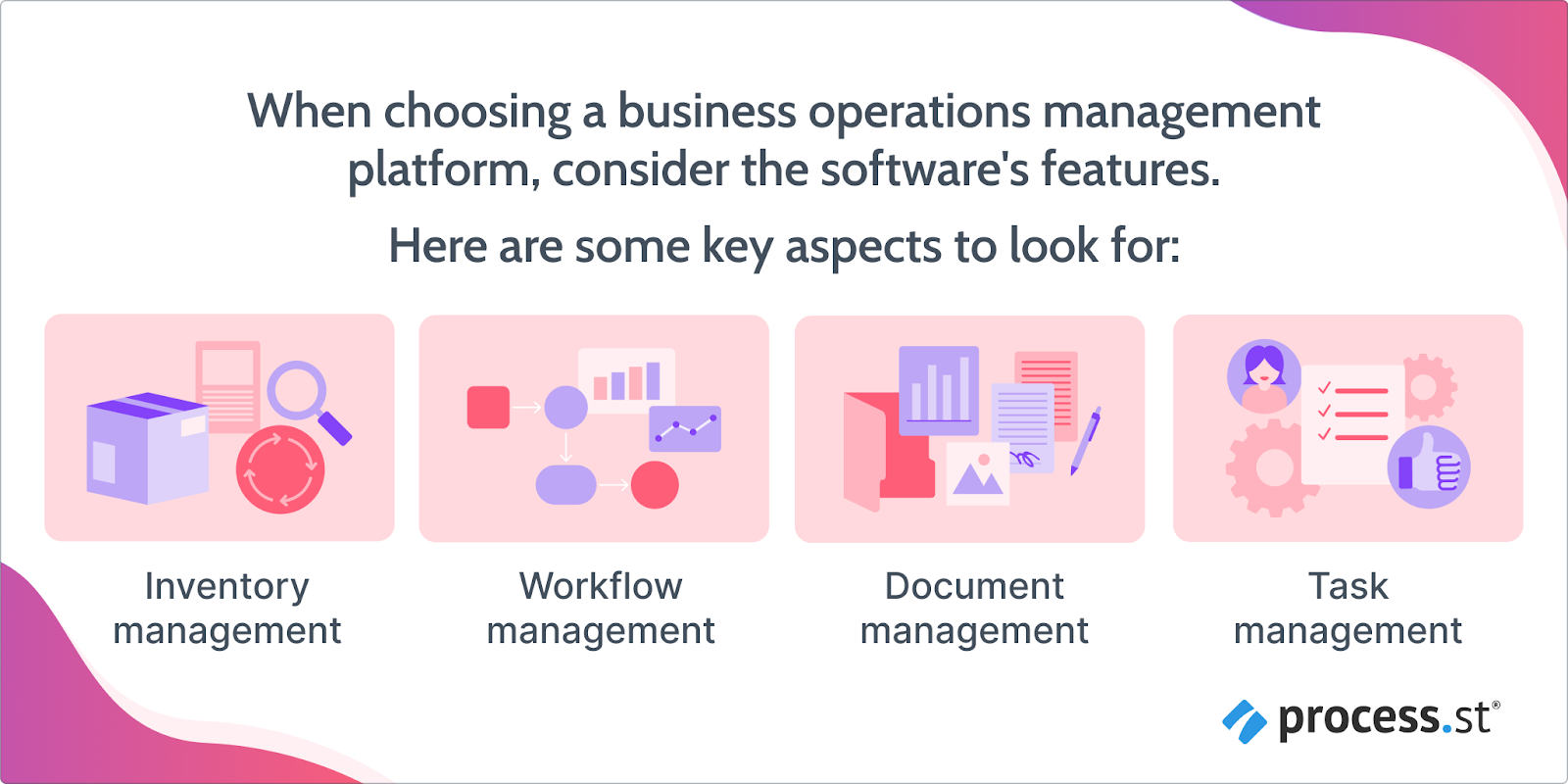 Image showing key features of a business operations management platform