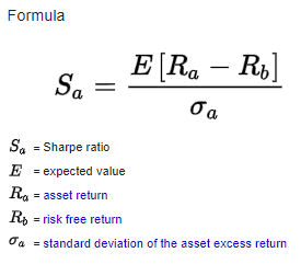 Sharpe Ratio in Mutual Funds: Calculation, Formula and Importance
