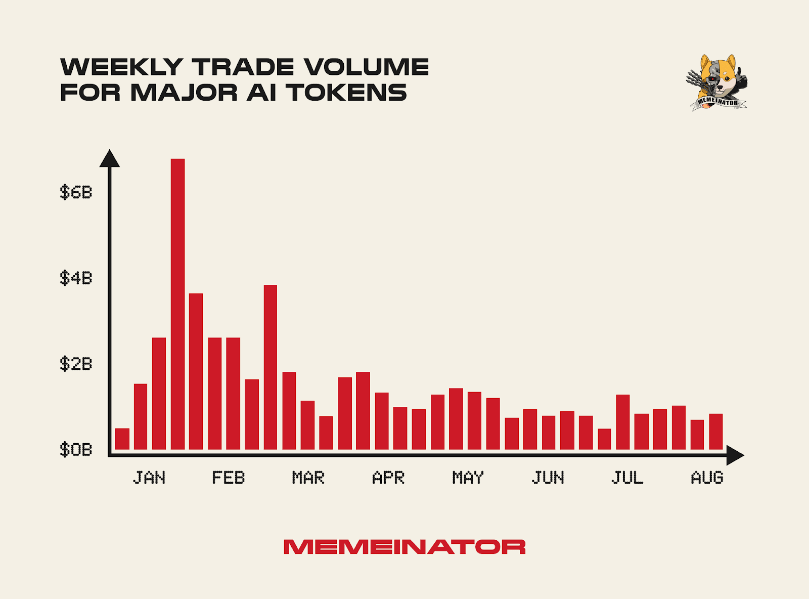 Volume de trading de tokens d'IA - 2023