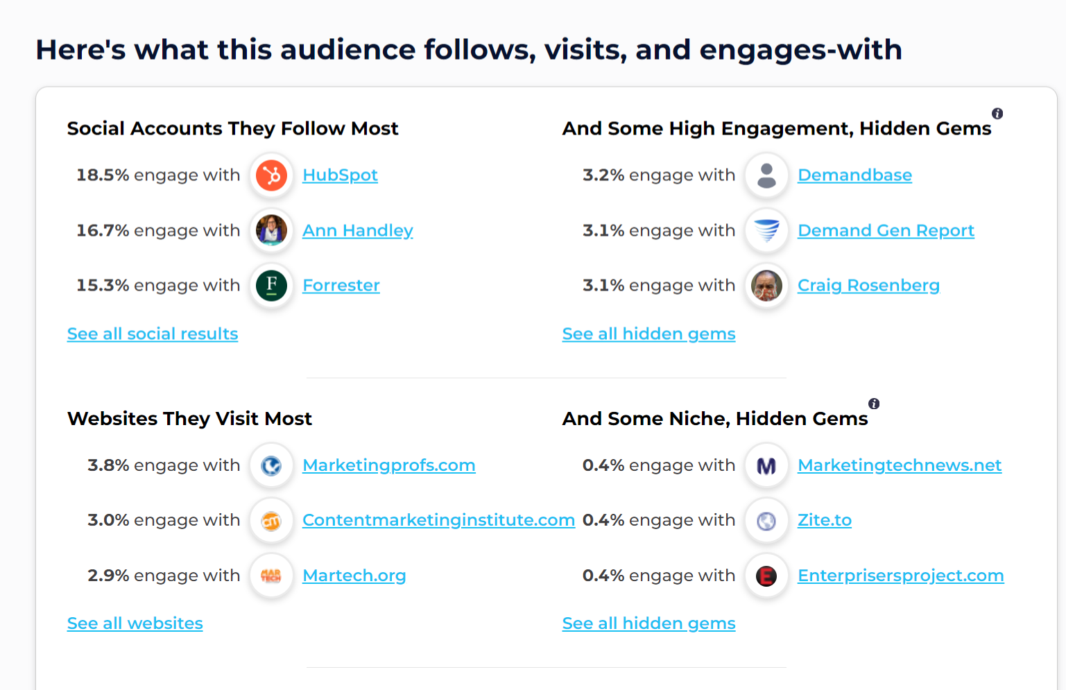 Data from SparkToro showing audience behavior online
