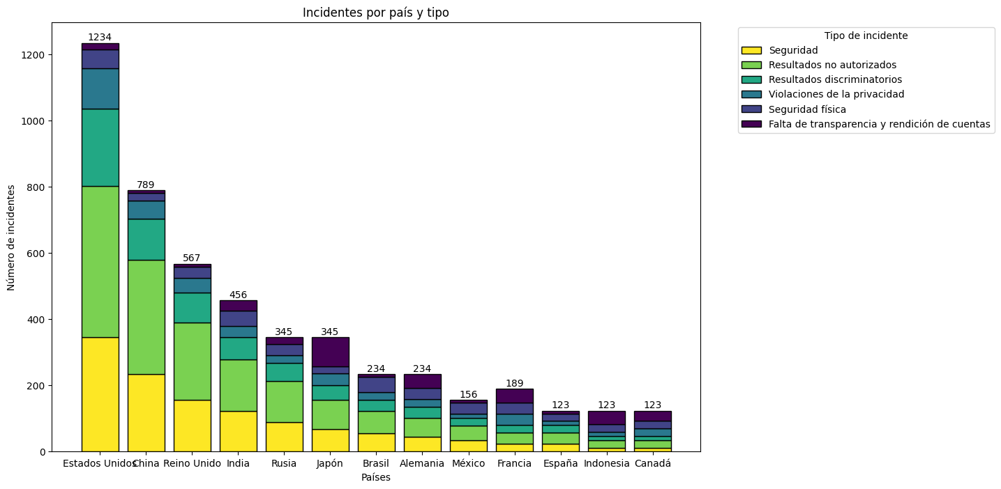 Gráfico, Gráfico de barras

Descripción generada automáticamente