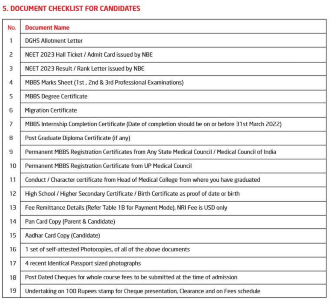 Documents required for pg admission at santosh medical college ghaziabad