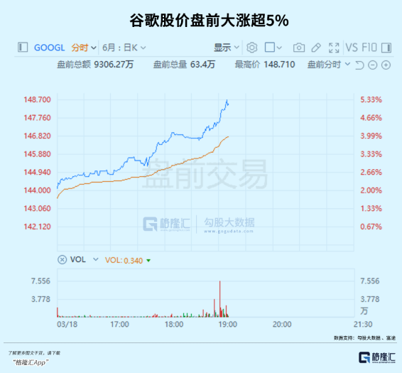苹果谷歌，要联手反攻了！
