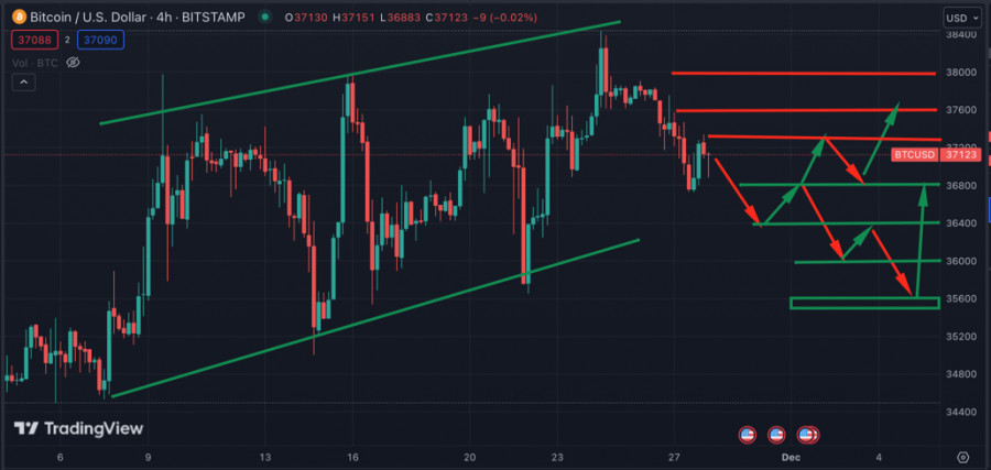 Новости и прогноз Биткоина на 29 ноября 2023 года