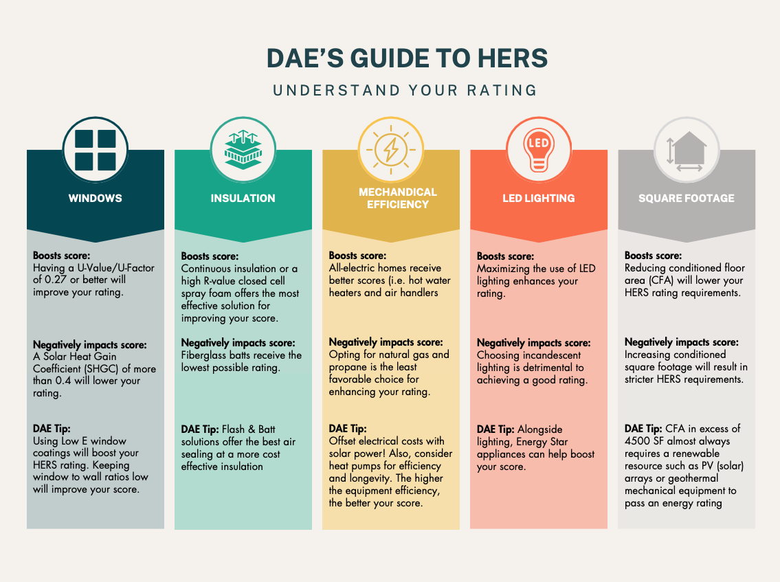 guide to factors impacting hers index scoe