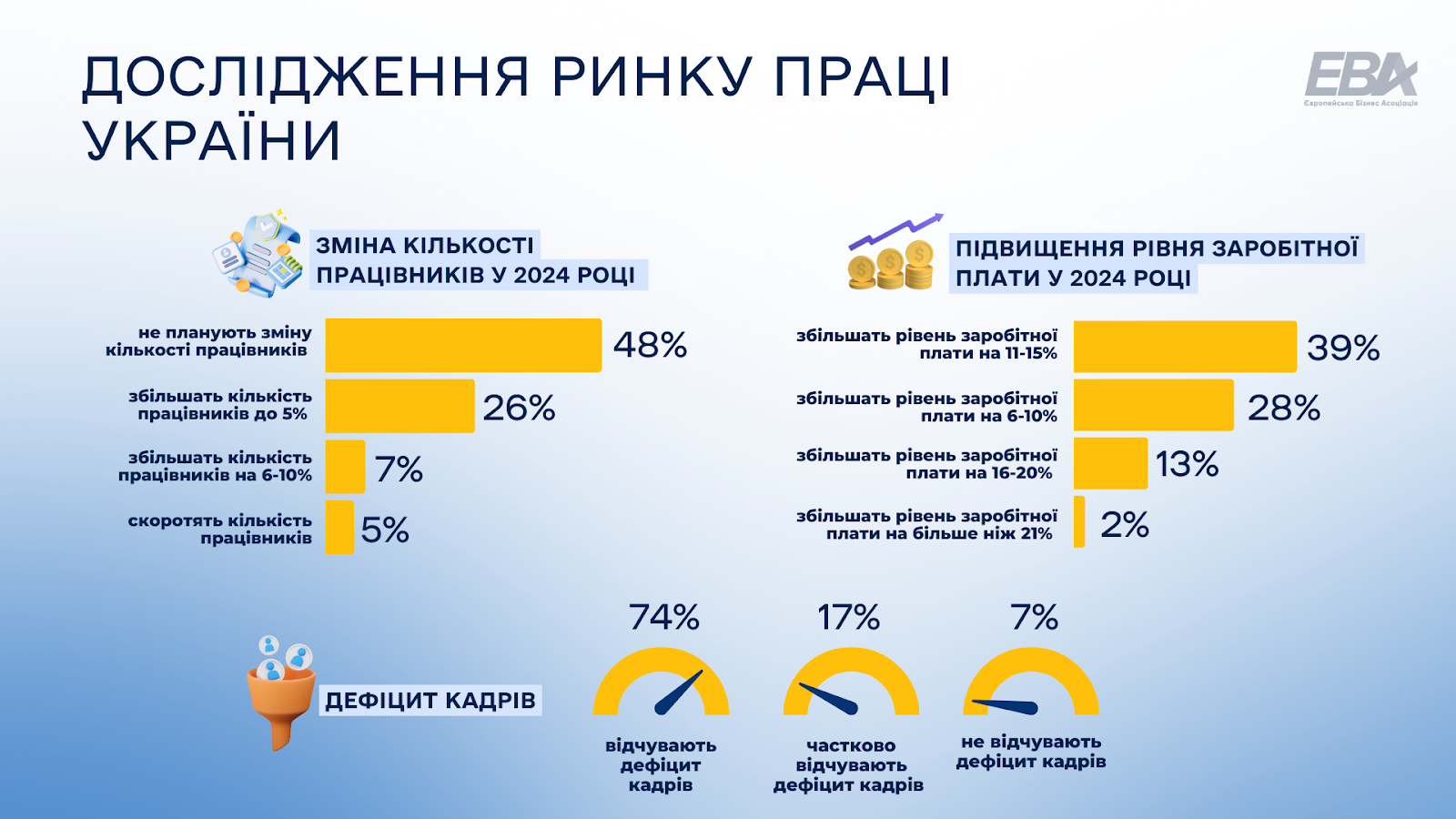 дослідження ринку України