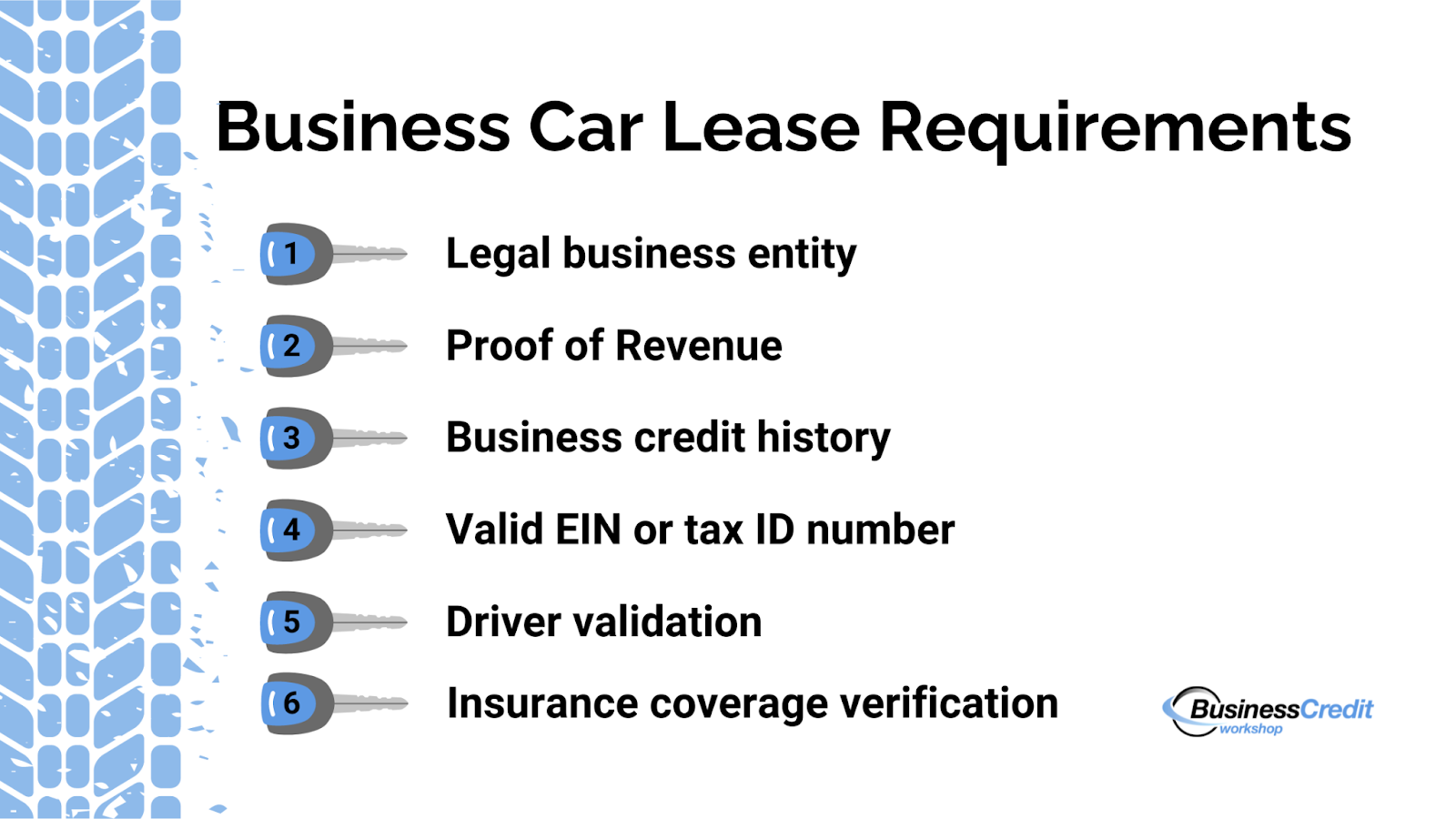 How does leasing a car work