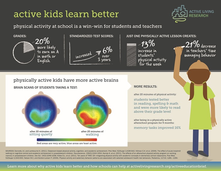 https://activelivingresearch.org/