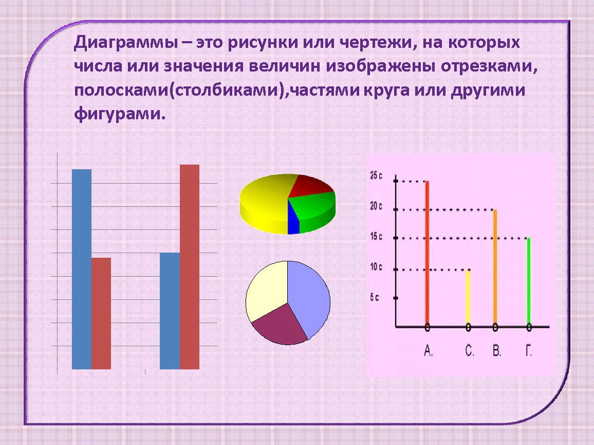 Что такое диаграмма в математике. Графики и диаграммы. Диаграмма для детей. Диаграмма Графика.