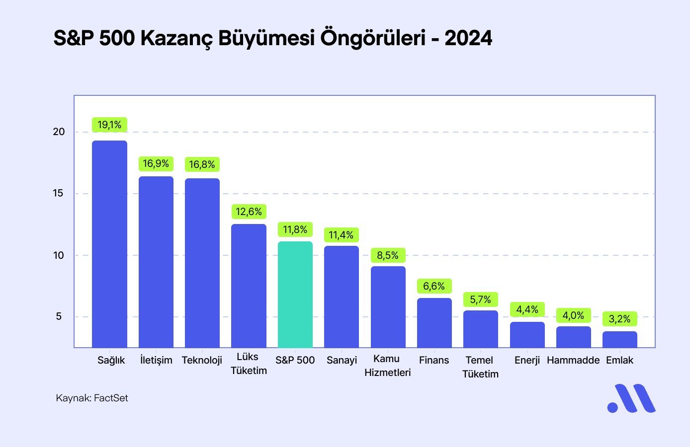 2024'te Bilançolar Parlayacak mı? Hangi Sektörler Öne Çıkacak?