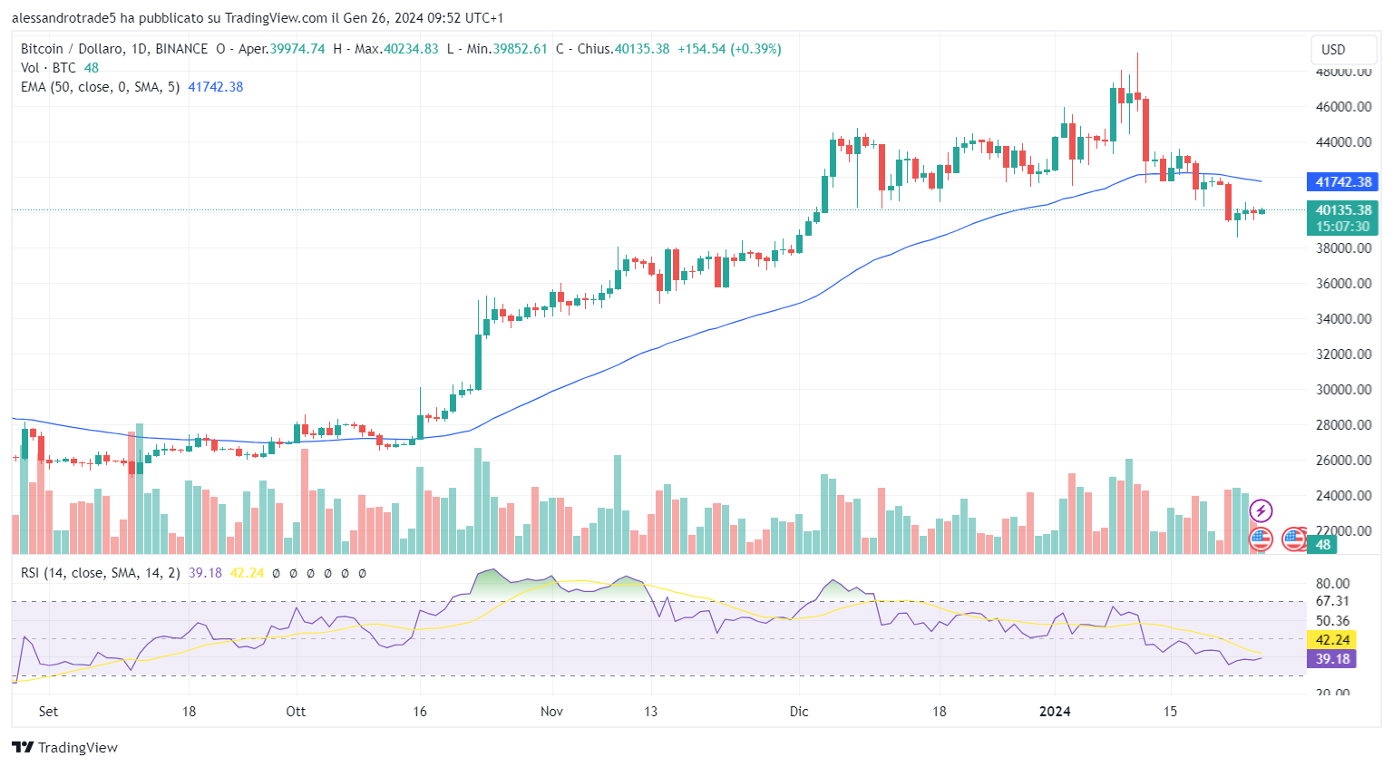 bitcoin price chart