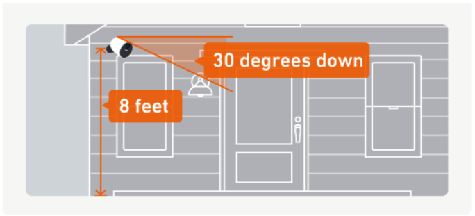 Sample positioning of SimpliSafe® Wireless Outdoor Security Camera positioned 8 feet above the ground and at a 30 degree angle