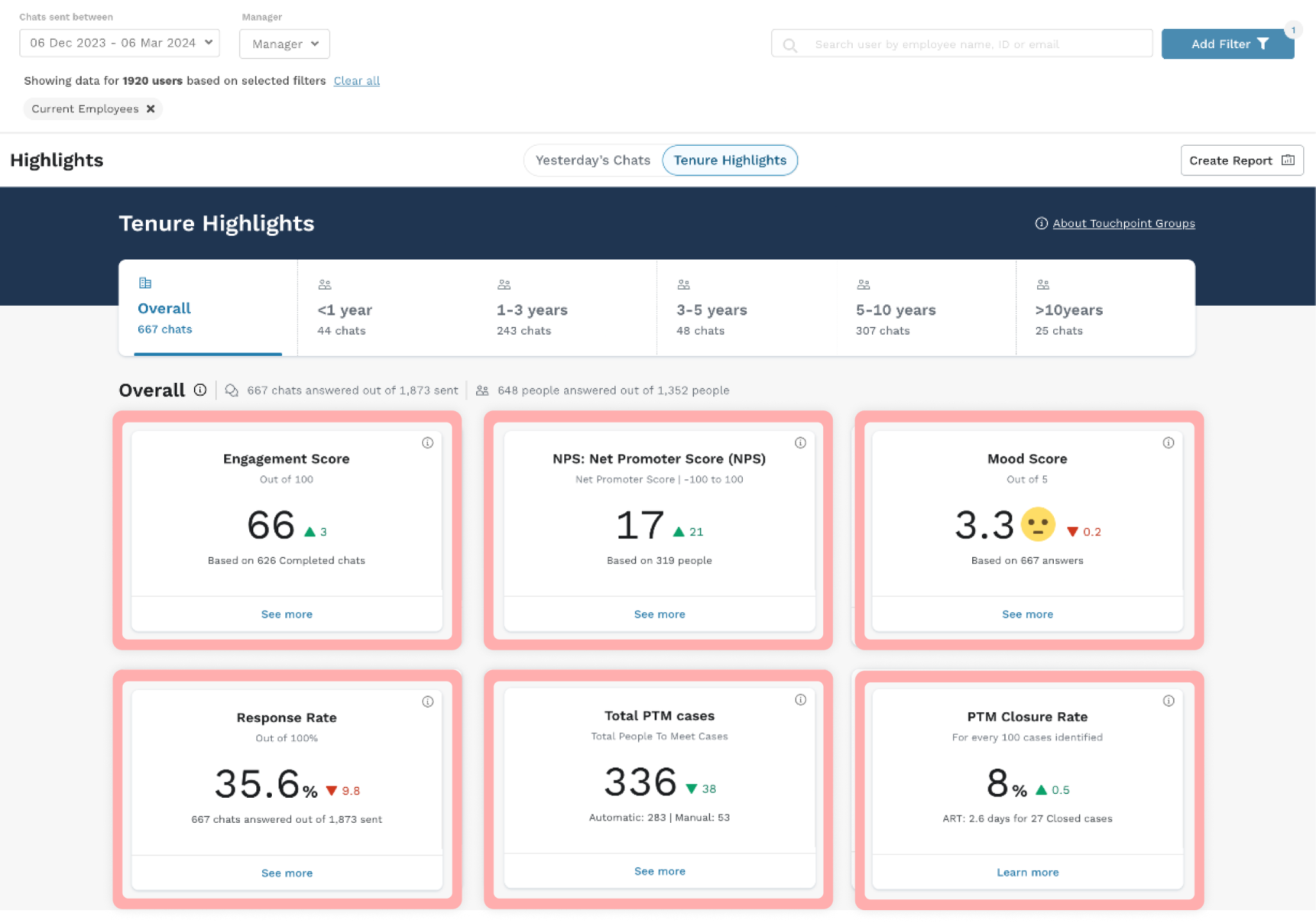 Employee Engagement Platform Dashboard