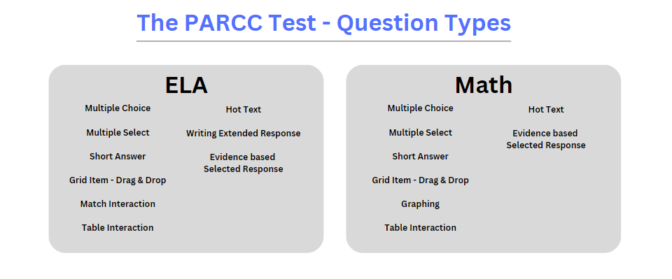 Question Types on the PARCC test