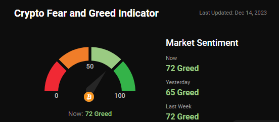 CRYPTO FEAR AND GREED INDEX