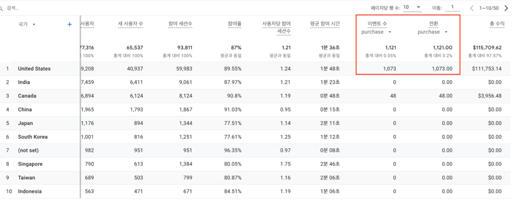 인구통계