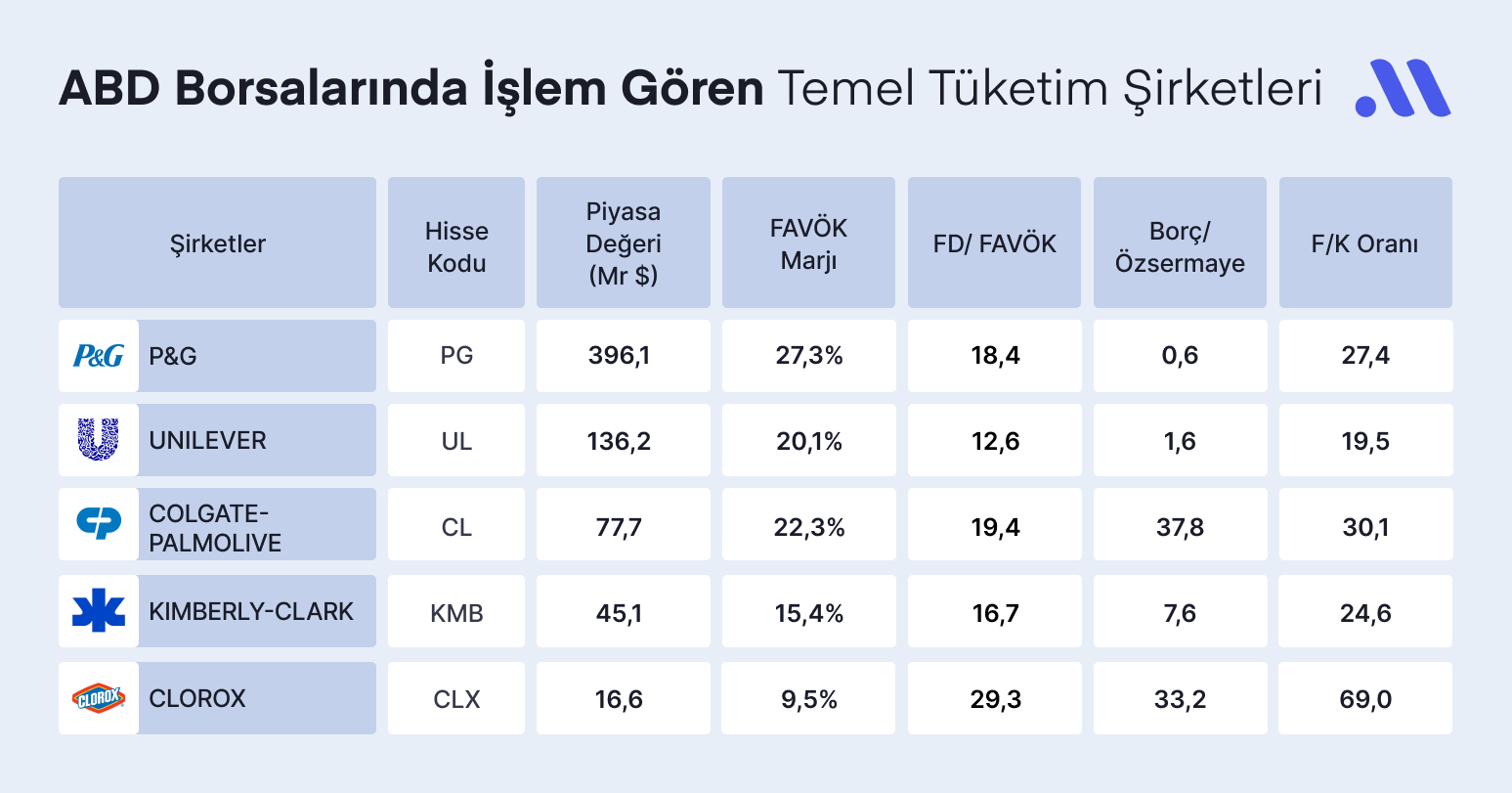 Tüketici Harcamaları Yavaşladı: Hisseler Nasıl Etkilenebilir?