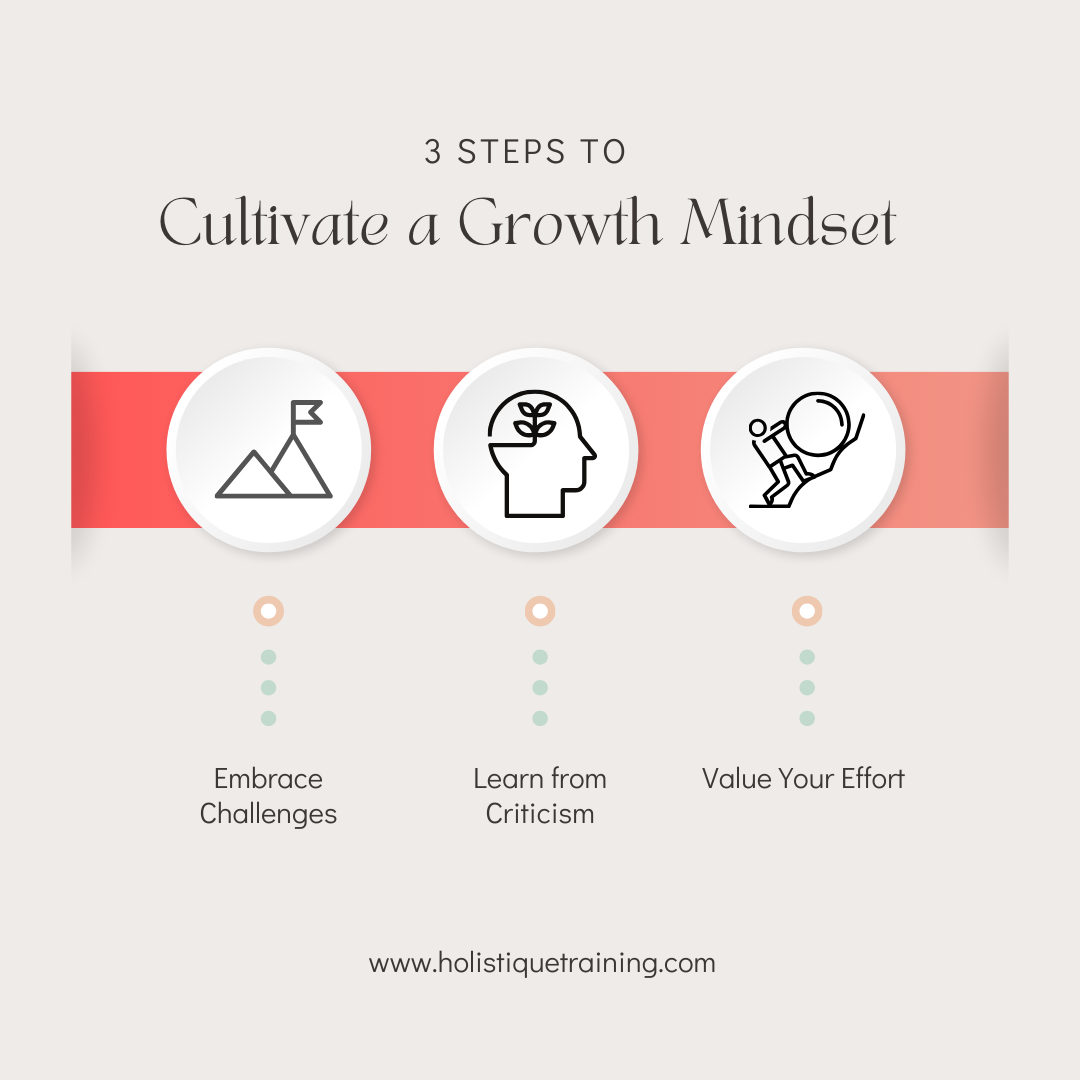 3 Steps to Cultivate a Growth Mindset