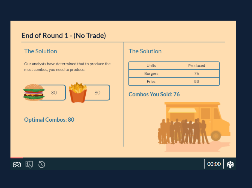 ECO 201 8-1 Project Submission