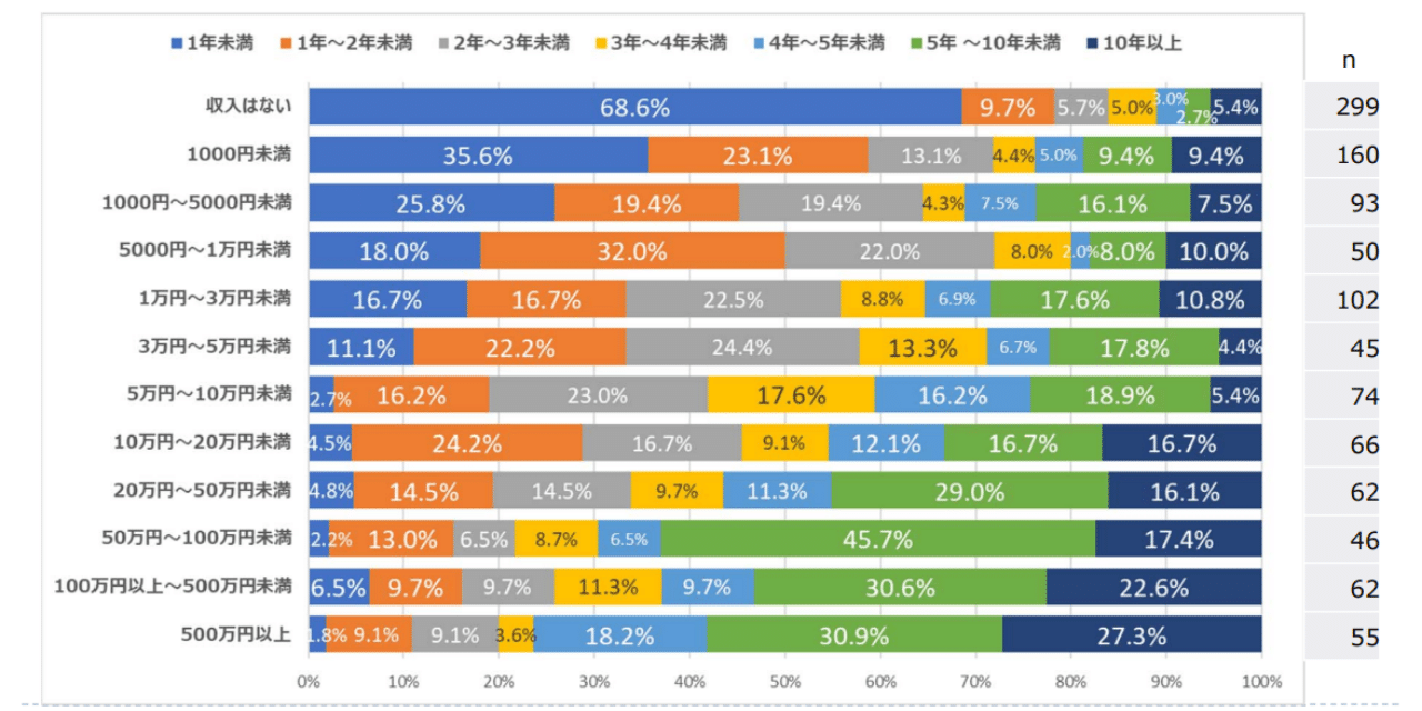 アフィリエイト・プログラムに関する意識調査2023