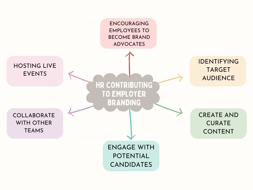 How to do social media employer branding [Steps + Tips]