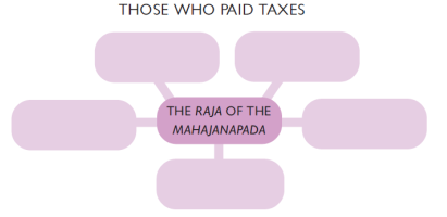 NCERT Solutions Class 6 Social Science History - Tax Network
