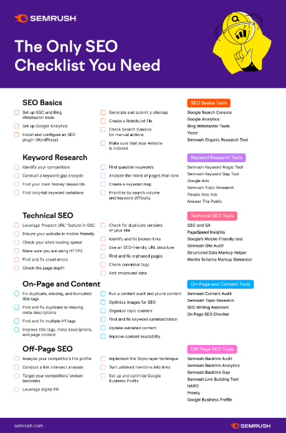 SEO checklist from Semrush
