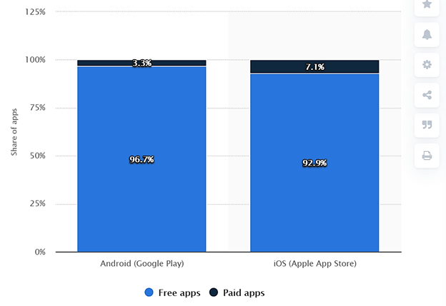 Free vs paid apps