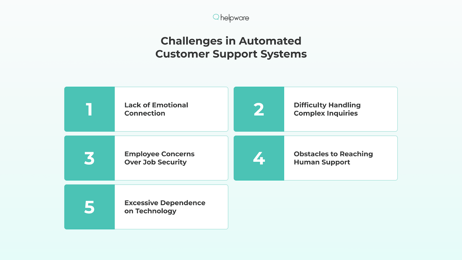 Challenges in Automated Customer Support Systems