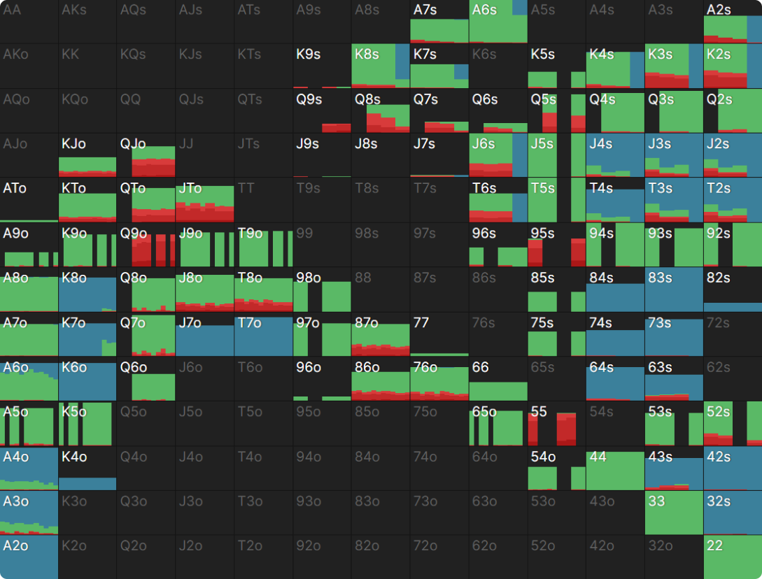 Does your range affect your strategy