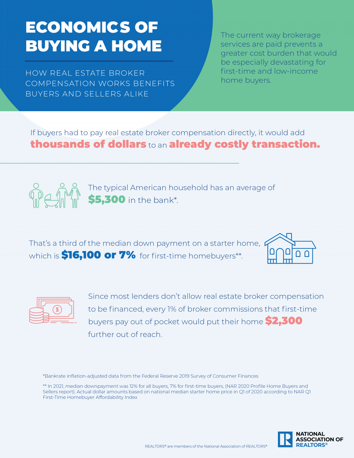 sample infograpic on how real estate broker compensation works benefits buyers and selling alike