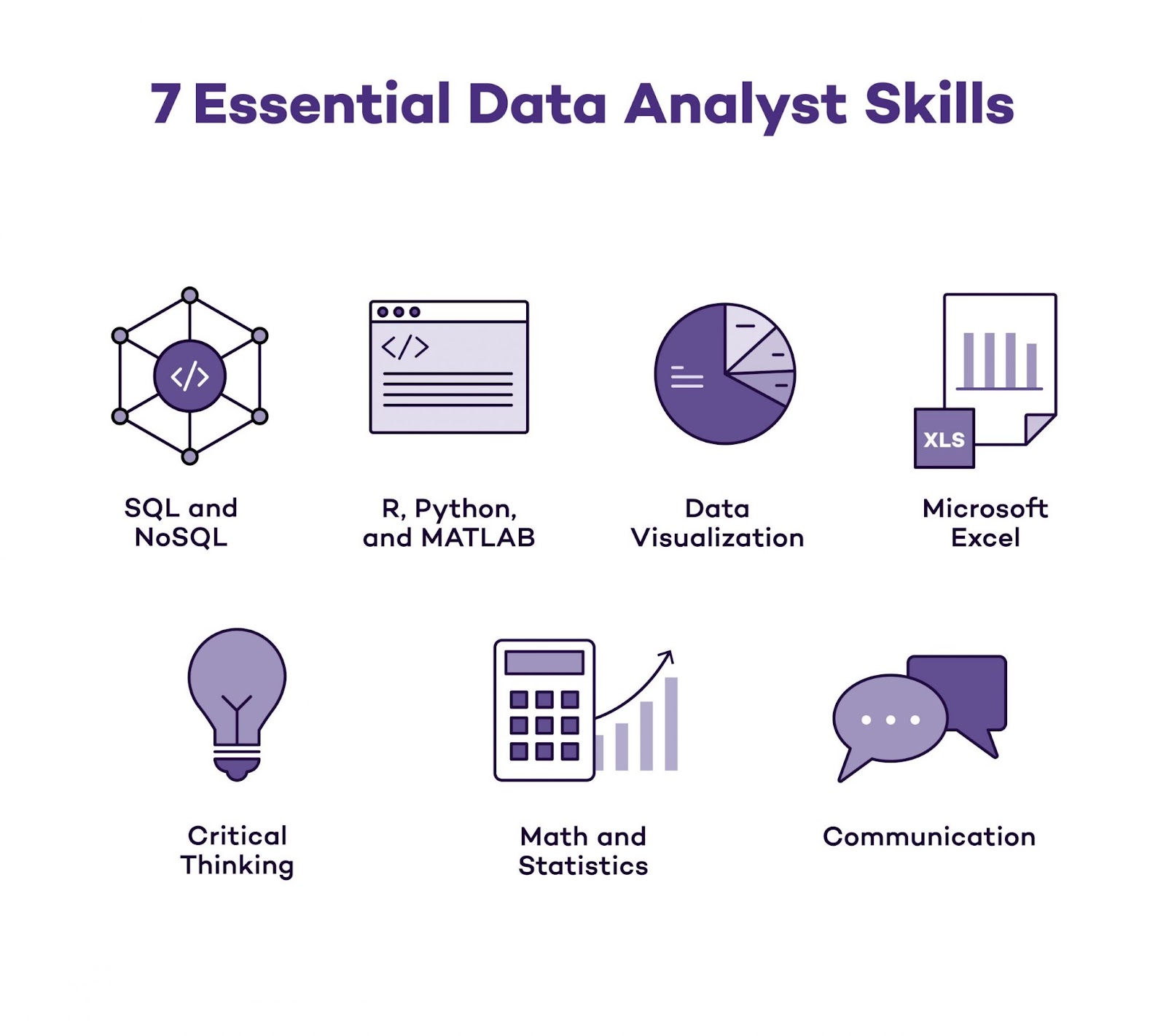 Skills Data Analyst