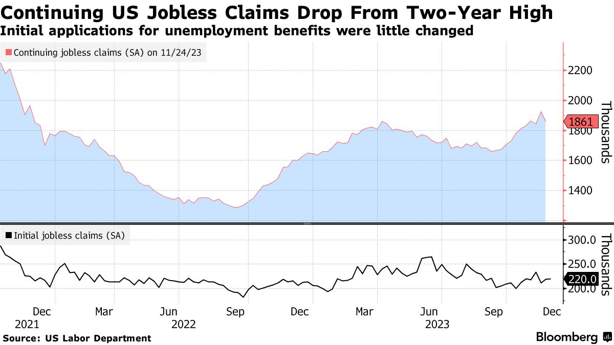 US jobless claims (Source: US Labor Department)