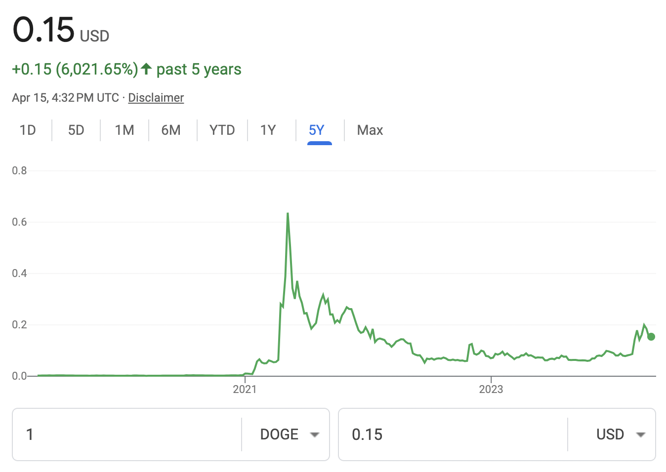 What Is an Example of a High Risk Investment?