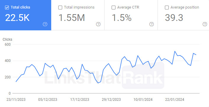 How To Increase Your Search Traffic