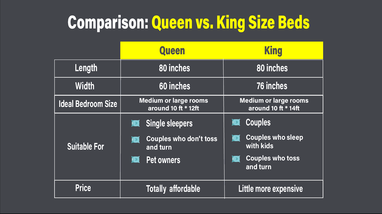 Comparison: Queen vs. King Size Beds