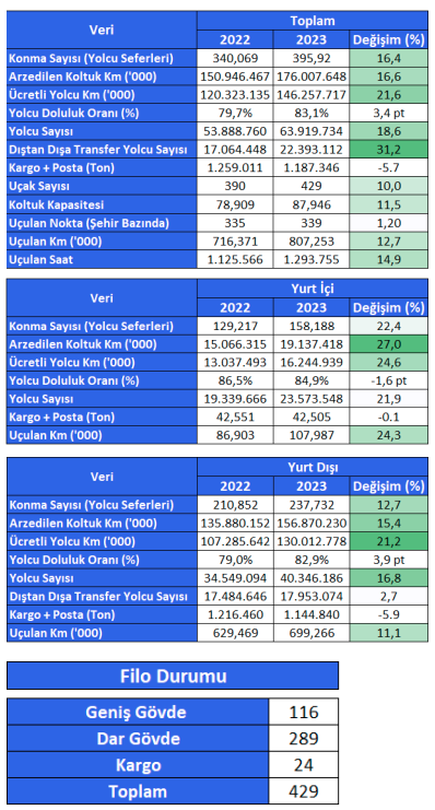 Türk Hava Yolları (THYAO) 3. Çeyrek Bilanço Analizi