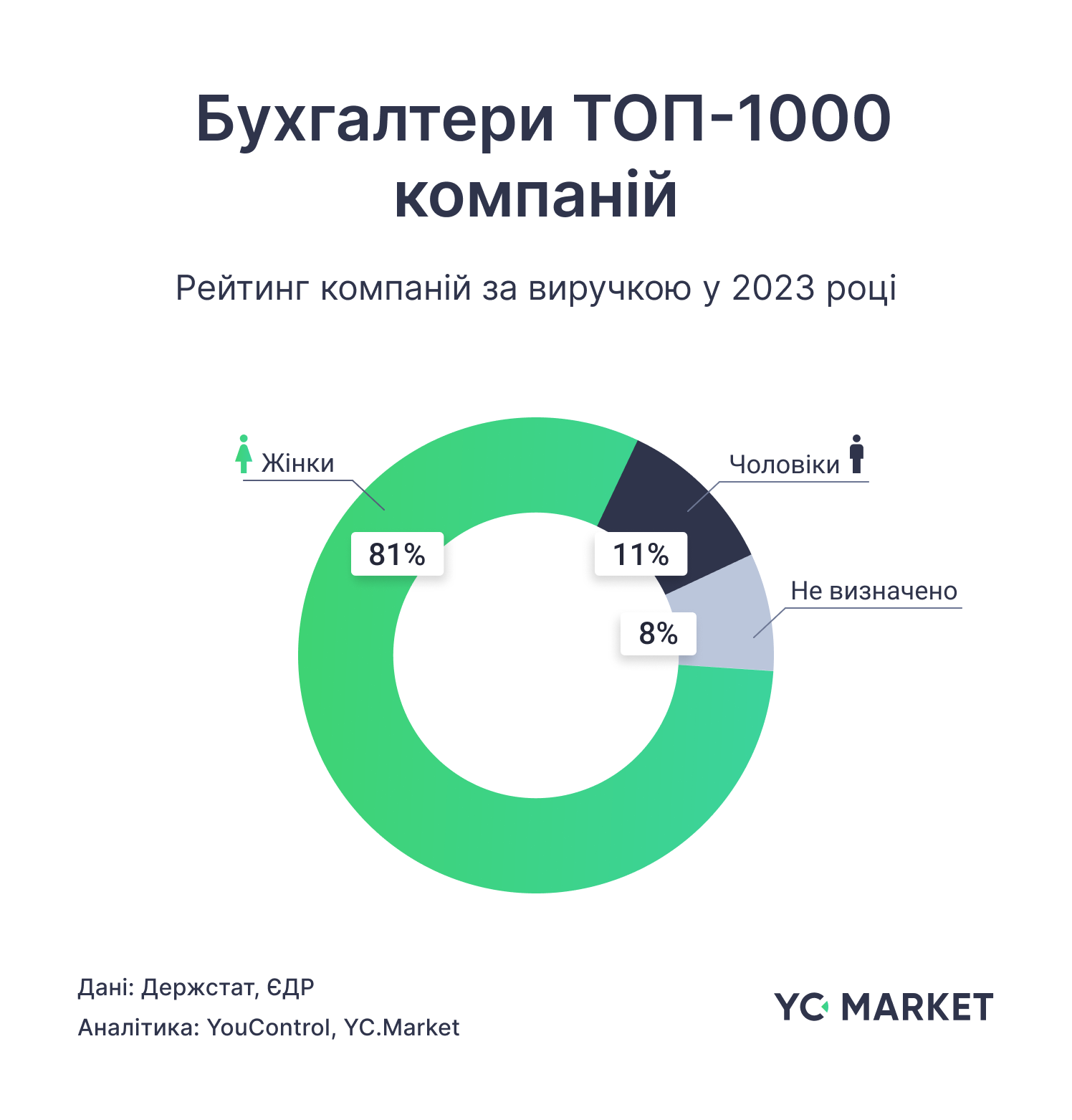 Жіноче обличчя бізнесу: які сфери обирають жінки та чому великий бізнес досі залишається “чоловічим”?