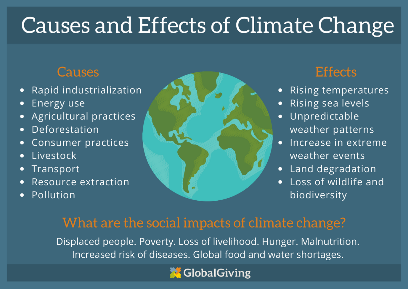 Ensuring Protection from Climate Change Impacts