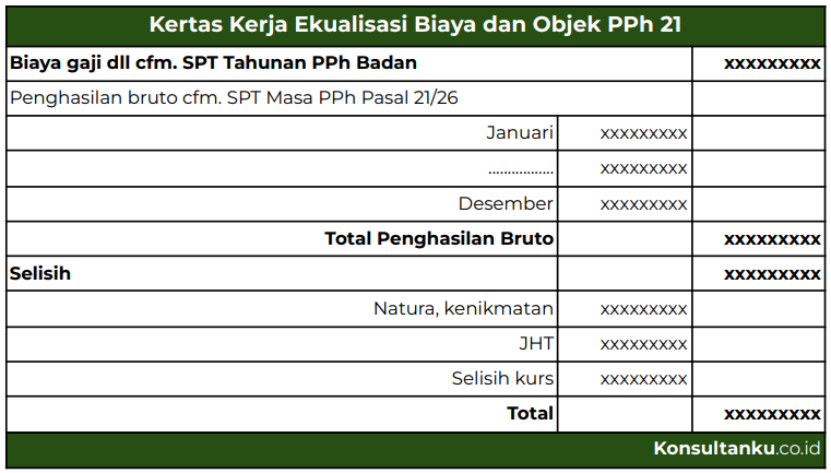 kertas kerja ekualisasi pajak, kertas kerja pemeriksaan pajak