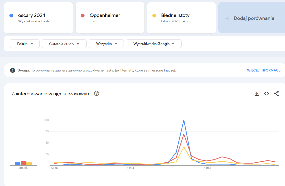 google trends screen